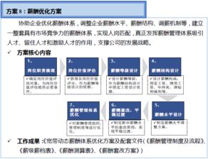 雙百行動信息咨詢服務產品手冊